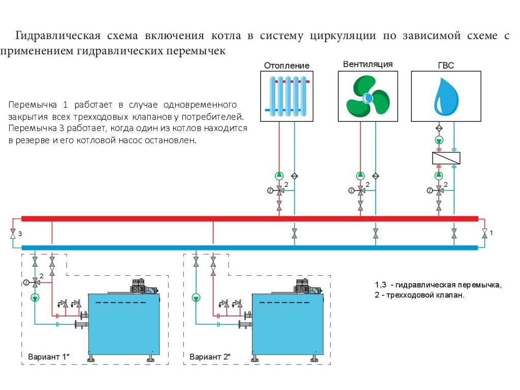 Купить газовый котел Rossen RSA 100 Э - цена в Уфе и Республике  Башкортостан | ТГВ-Альянс